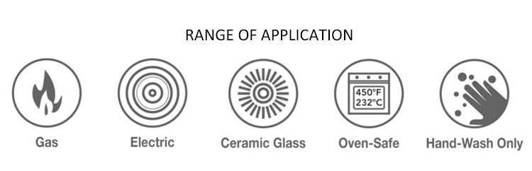 RANGE OF APPLICATION